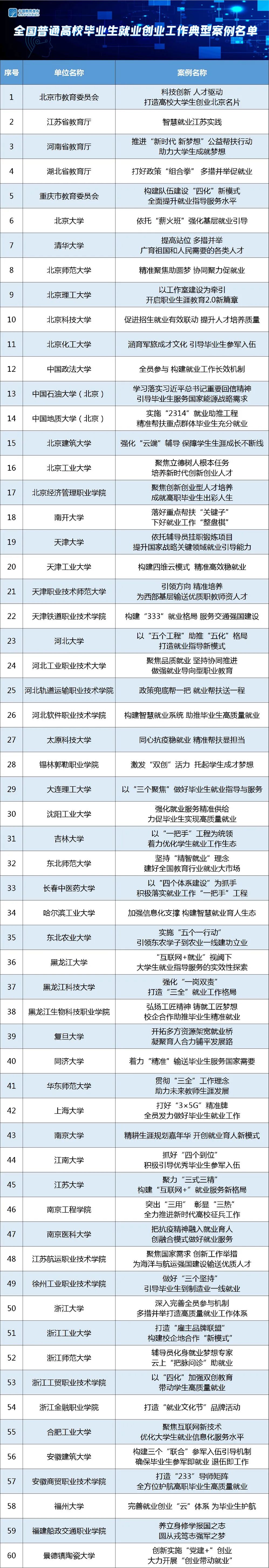 伟德国际1946bv官网